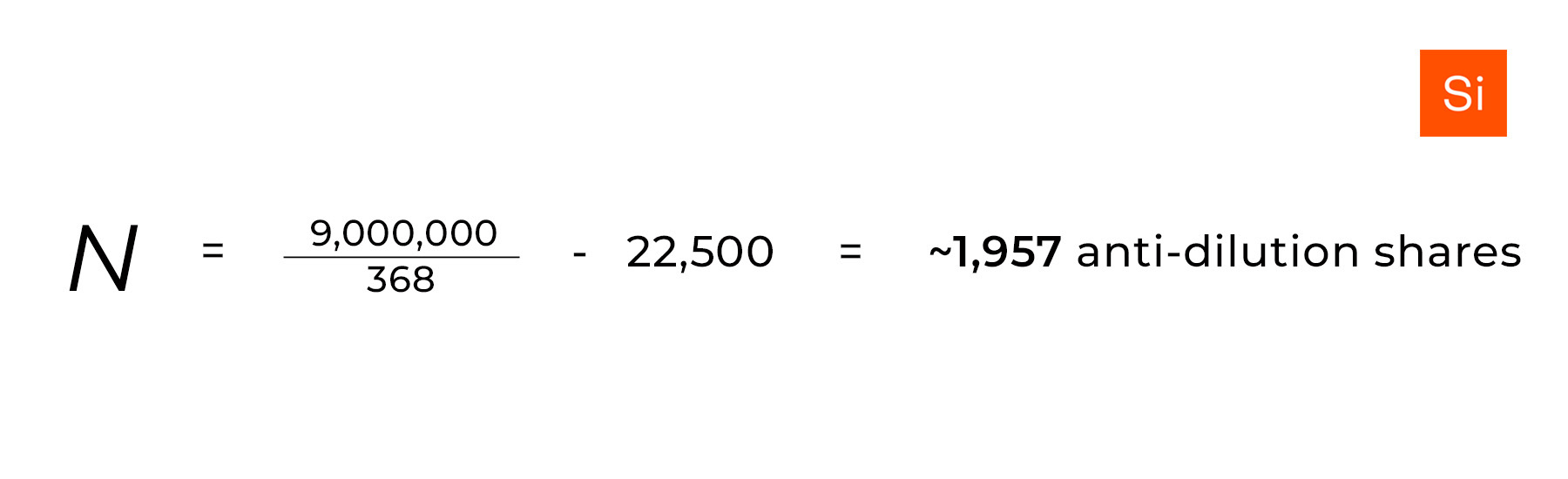 What is AntiDilution? What Startup Founders Need to Know